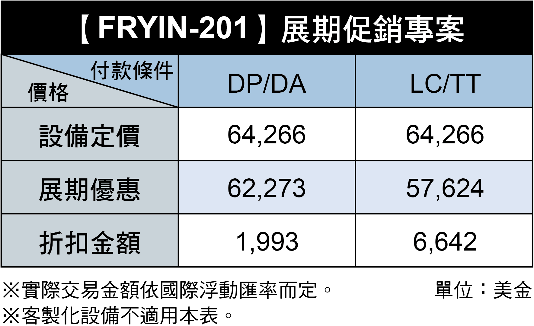 FRYIN-201 Fryer Special Discount